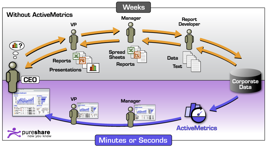 Adp catalogue. System data Report. Service data System manual.