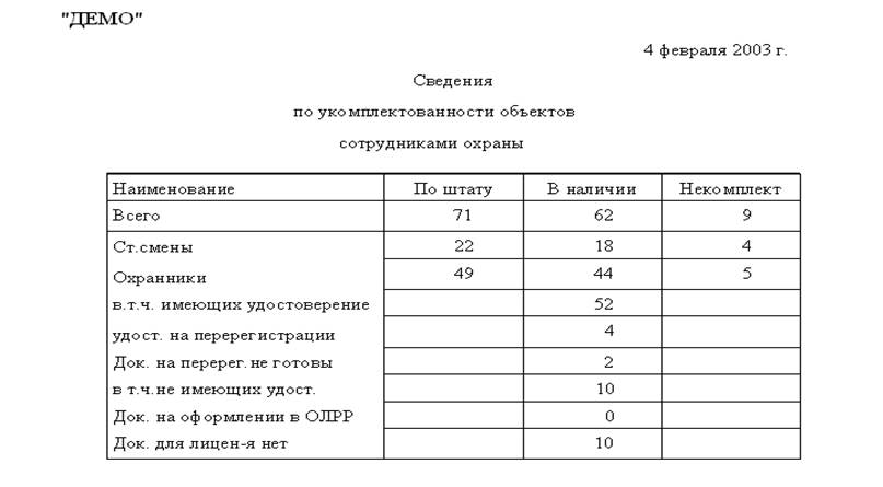 Приказ о закреплении оружия в чоп образец